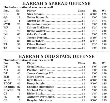 CHS hosts Harrah in playoff opener
