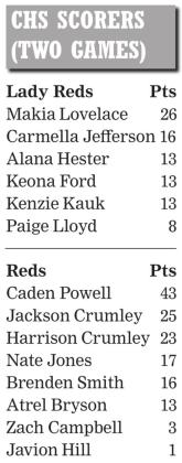 Both CHS teams advance to area