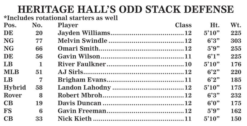 CHS hosts No. 1 Heritage Hall