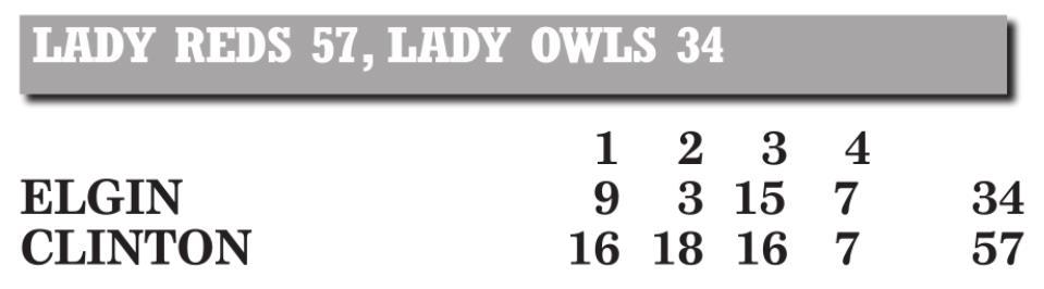 Lady Reds roll Elgin, 57-34