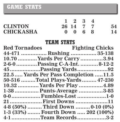 Reds pluck Chicks