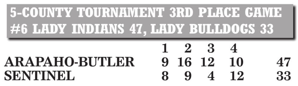 Arapaho-Butler claims third at 5-County Tournament