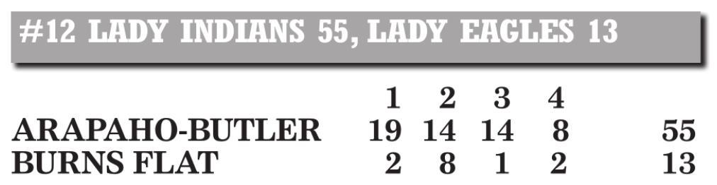 No. 12 Arapaho-Butler Lady Indians rout Burns Flat-Dill City