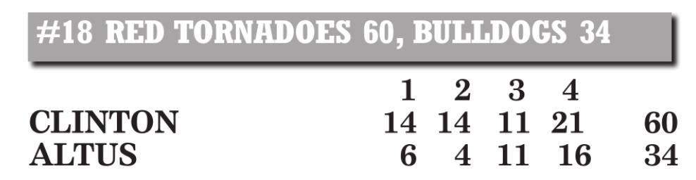 Clinton basketball takes two versus Altus