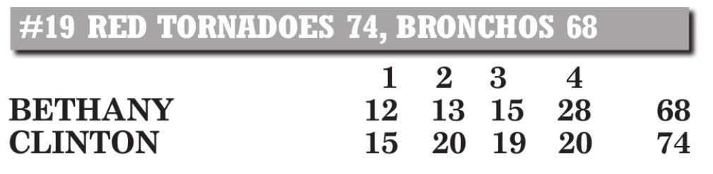 No. 19 Clinton upends Bethany, 74-68