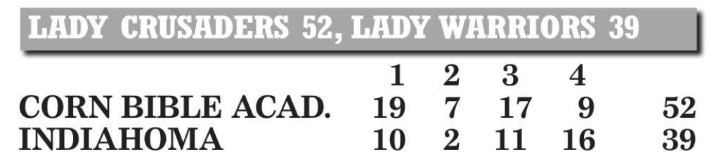Lady Crusaders earn district crown