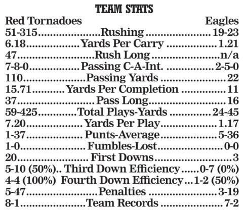 Red Tornadoes blank Elk City