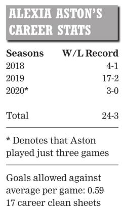 Aston affirms skillset in short time