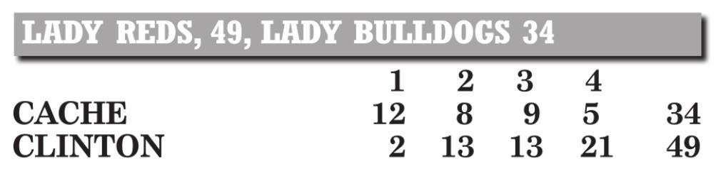 Lady Reds earn home victory