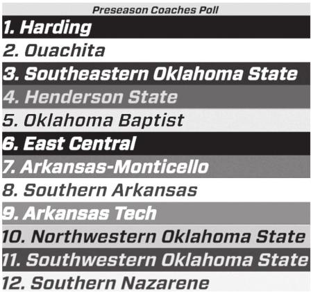 SWOSU football picked