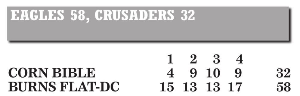 Corn Bible Academy drops two games versus Burns Flat-Dill City