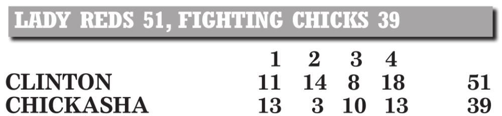 Short-handed Lady Reds beat Chickasha, 51-39
