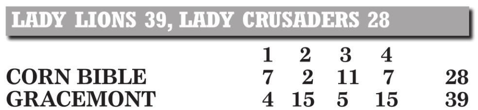 CBA upended at Gracemont