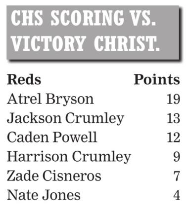 Reds set pace, advance at area