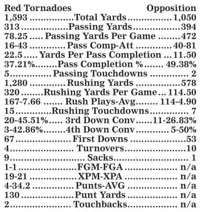 CLINTON RED TORNADOES TEAM STATS