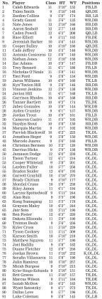 2021 Clinton High
