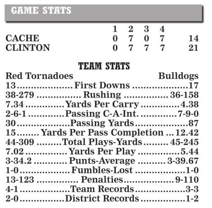Reds, Bryson bully Bulldogs