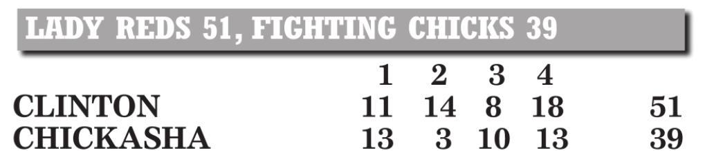 No. 18 Red Tornadoes throttle Chickasha