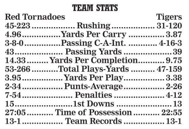 Red Tornadoes capture gold