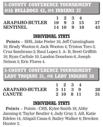 Arapaho-Butler upset at conference tourney