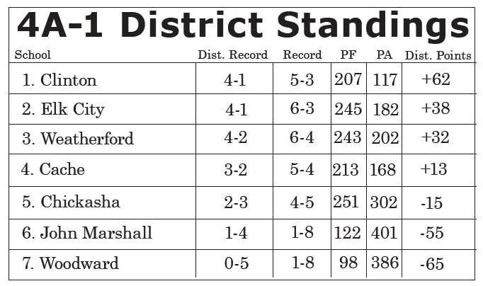 Playoff scenarios entering final Friday of season