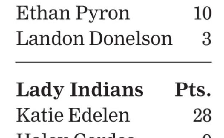 Indians push perfect record to 11-0