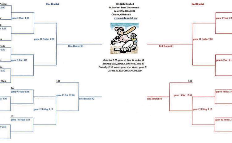 Baseball tourney to combat heat this week