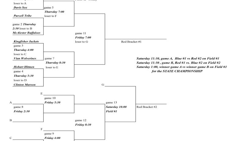 Clinton is ready for coach pitch state tournament
