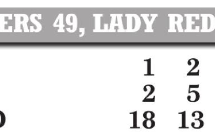 Lady Reds’ offensive struggles continue on road