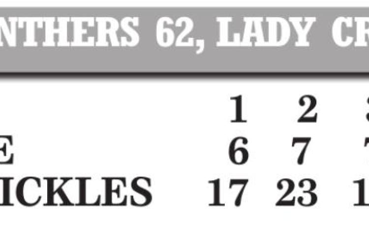 Corn Bible Academy drops two versus Lookeba-Sickles