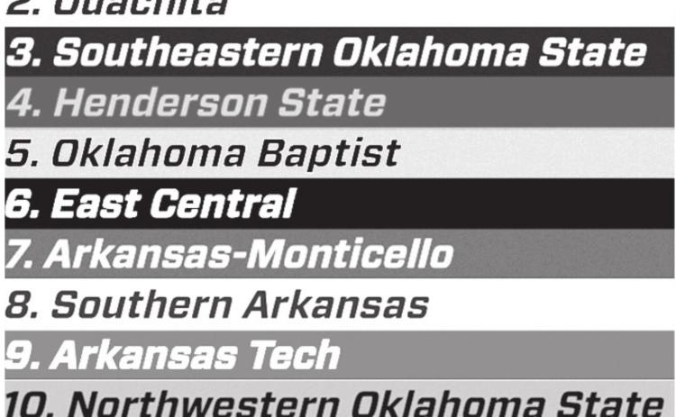 SWOSU football picked