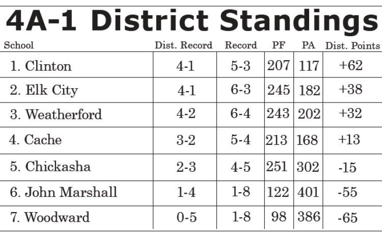 Playoff scenarios entering final Friday of season